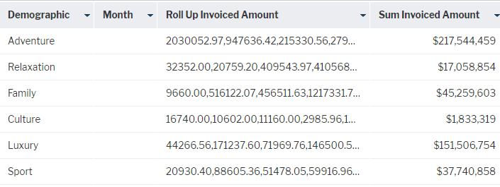 Rolled Up Values